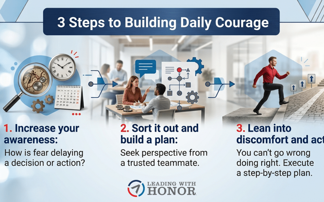 Leading with Honor Wisdom for Today – October 16th